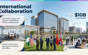 International Collaboration